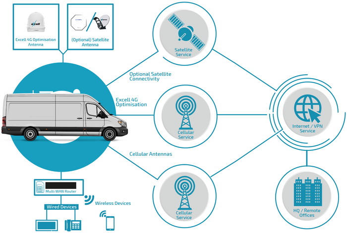 Connected Fleet